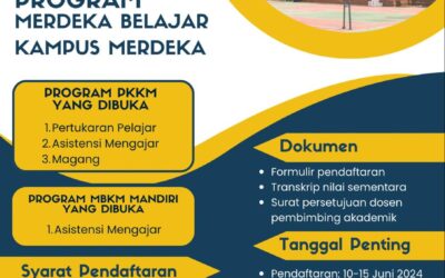 Pendaftaran Pelaksanaan Kegiatan MBKM Prodi PGSD FKIP Universitas Megarezky